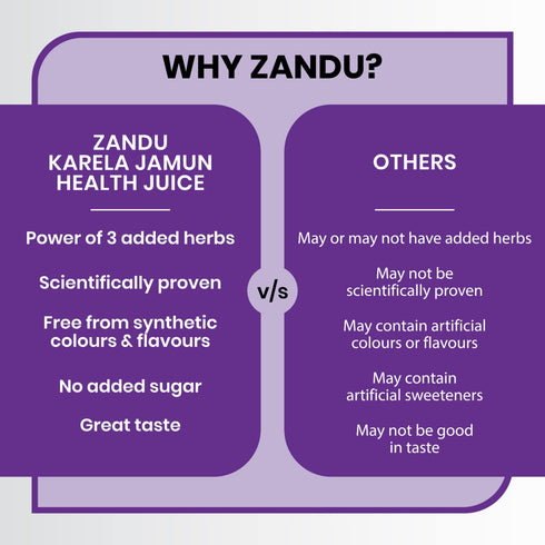 Zandu Karela Jamun + 3 Herbs Health Juice